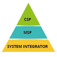 Modello MSP e sua evoluzione CSP. Fai decollare la tua azienda – Milano