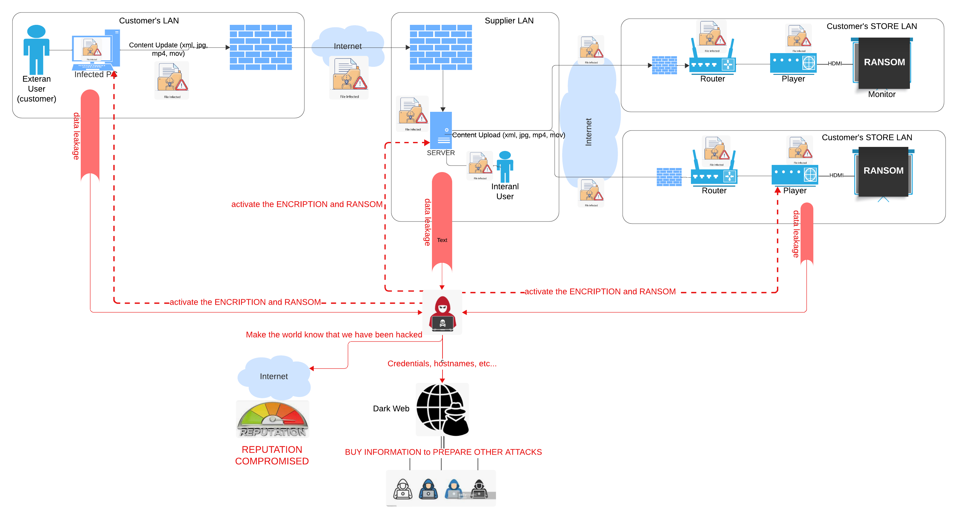 Andrea Ceiner - Copy of Ransomware scenario 1 (external user)
